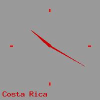 Best call rates from Australia to COSTA RICA. This is a live localtime clock face showing the current time of 3:39 pm Tuesday in Costa Rica.